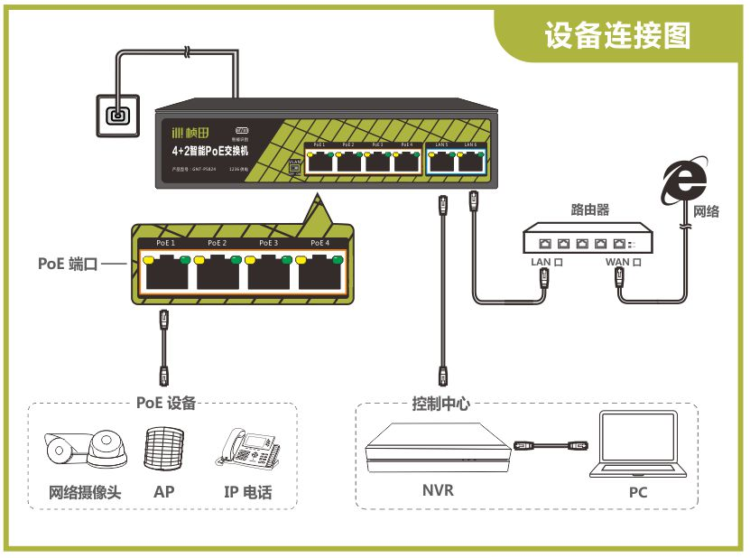 天地偉業POE攝像機_銳捷POE交換機 - 遠瞻電子 400-999-0790