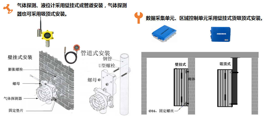 市政綜合管廊環境監控方案 - 遠瞻電子 400-999-0790