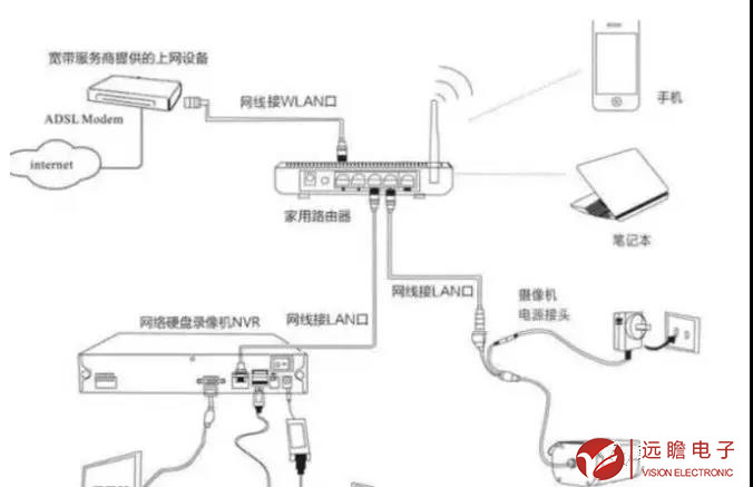 網絡監控安裝-遠瞻電子-4009990790