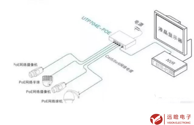 網絡監控安裝-遠瞻電子-4009990790