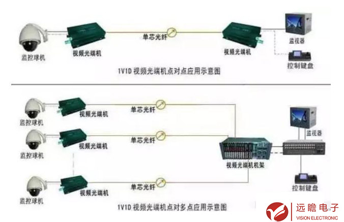 網絡監控安裝-遠瞻電子-4009990790