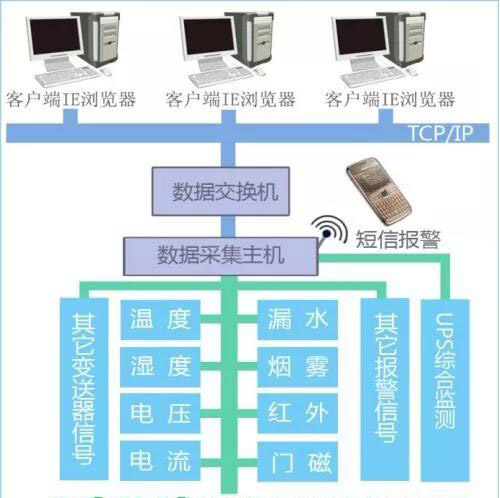 機房環境溫濕度控制要求-遠瞻電子-4009990790