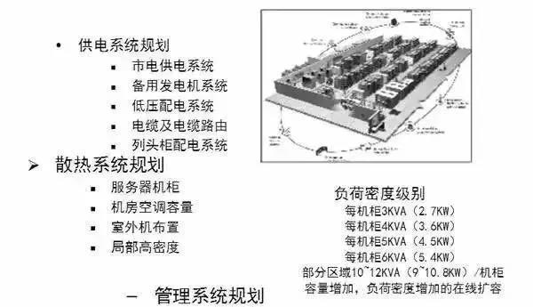 機房建設-遠瞻電子-4009990790