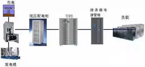 機房建設-遠瞻電子-4009990790