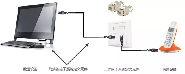 綜合布線-遠瞻電子-4009990790