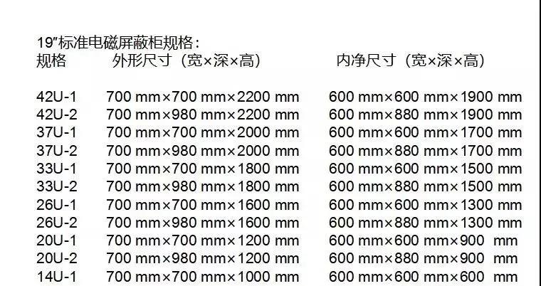 屏蔽機房-遠瞻電子-4009990790