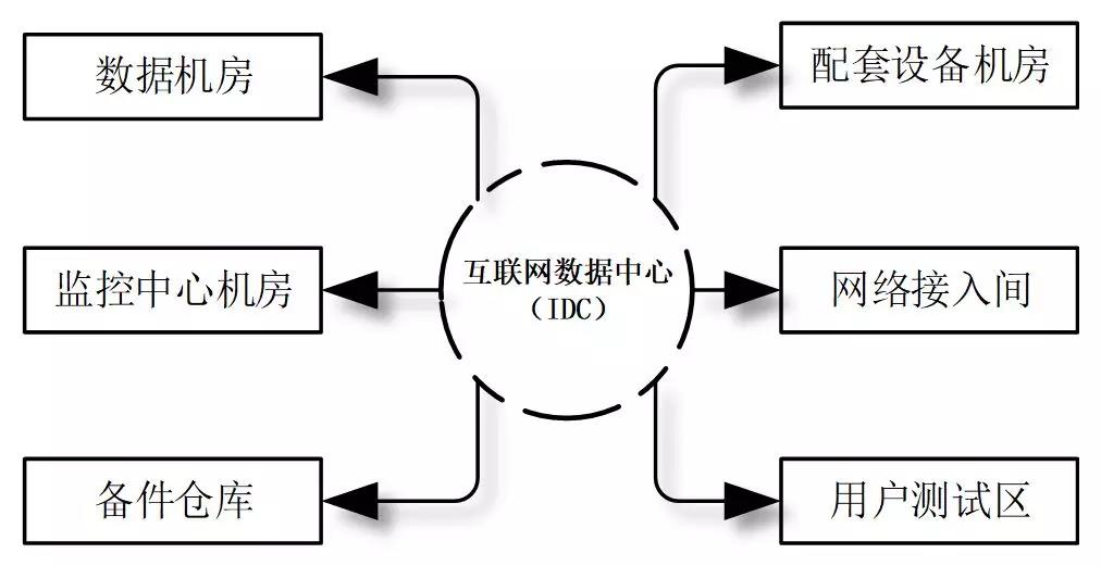 機房建設-遠瞻電子-4009990790