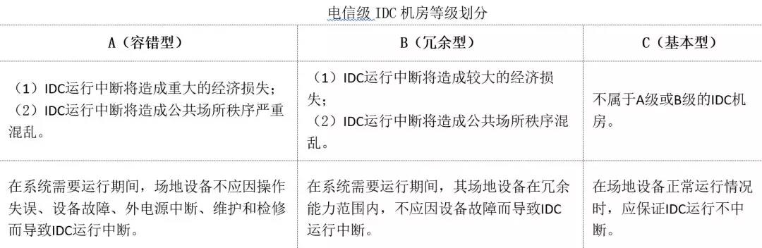 機房建設-遠瞻電子-4009990790