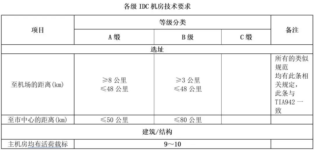 機房建設-遠瞻電子-4009990790