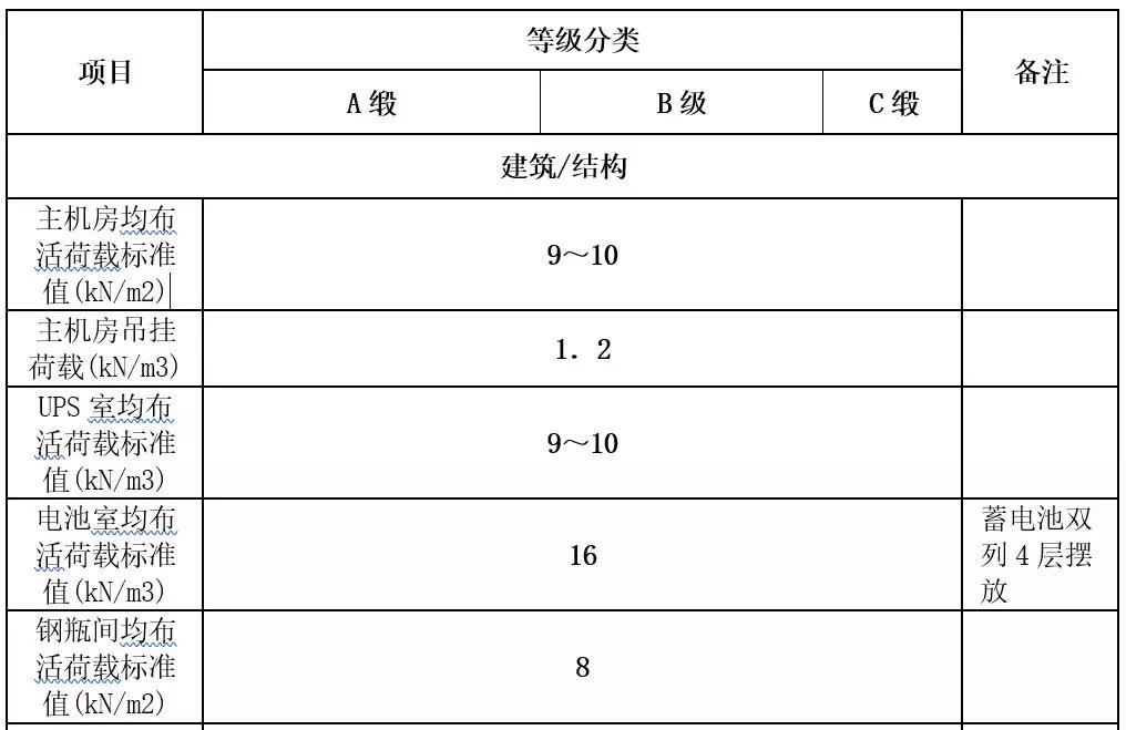 機房建設-遠瞻電子-4009990790