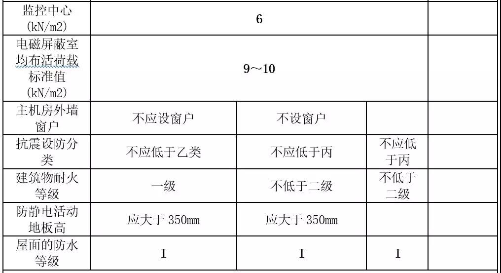 機房建設-遠瞻電子-4009990790