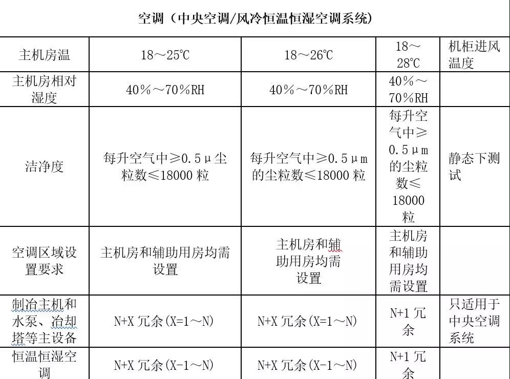 機房建設-遠瞻電子-4009990790