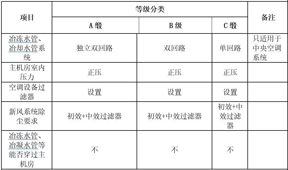 機房建設-遠瞻電子-4009990790