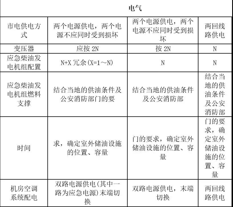 機房建設-遠瞻電子-4009990790