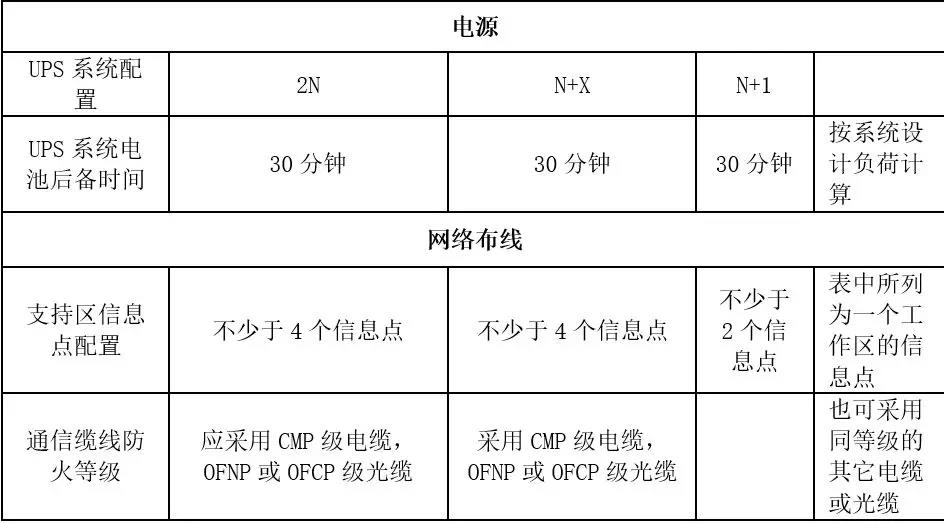 機房建設-遠瞻電子-4009990790