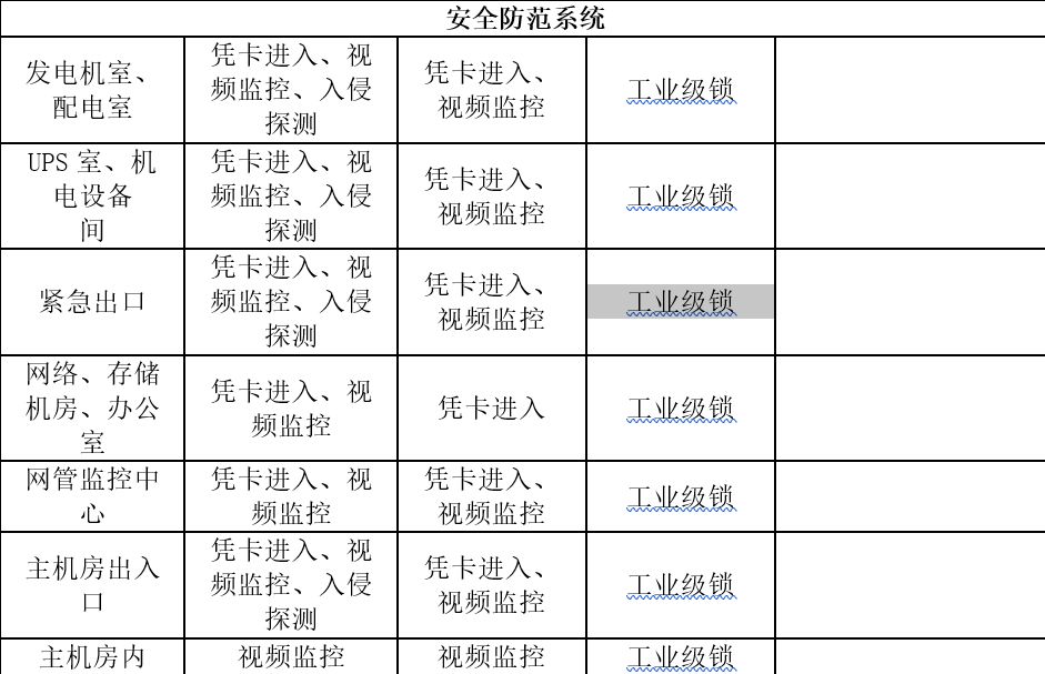 機房建設-遠瞻電子-4009990790