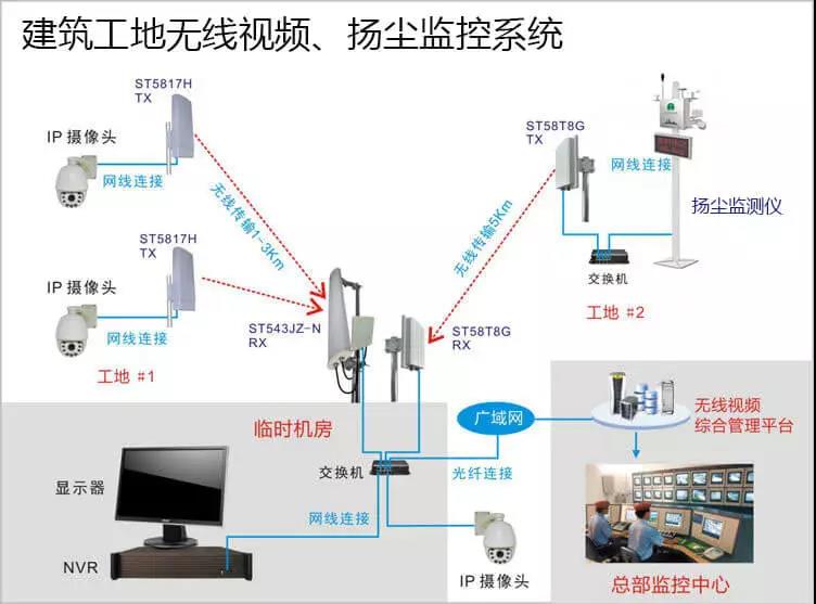 智慧工地,工地監控系統-遠瞻電子