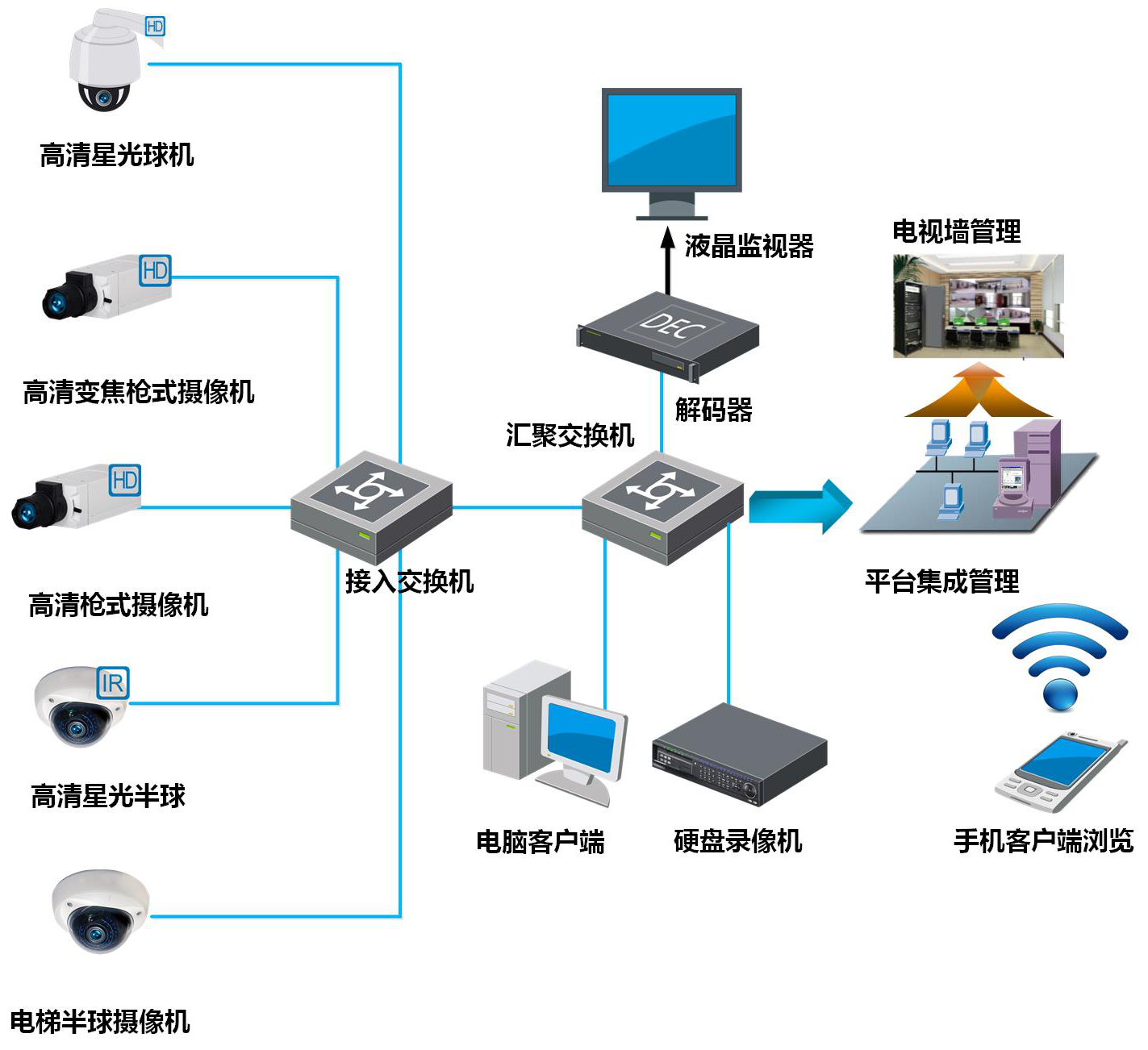 工廠監控解決方案