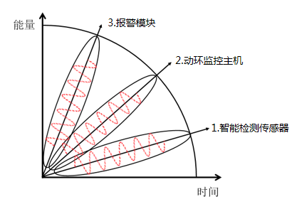 機房建設方案-遠瞻電子