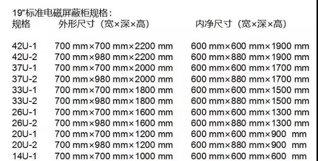 成都機房建設