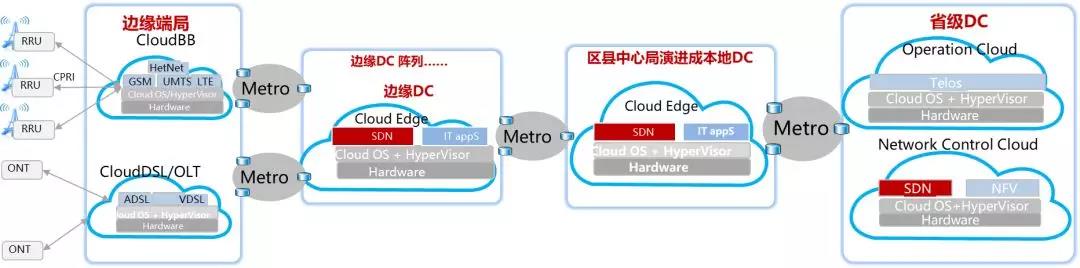 數據中心機房改造