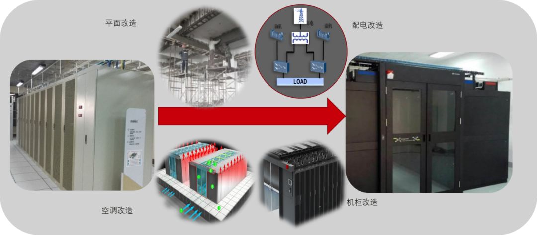 成都機房改造